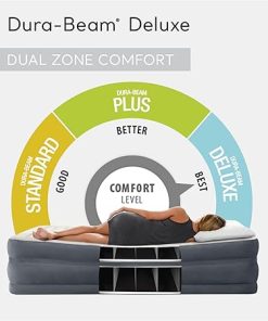 Intex King Air Mattress, Dura-Beam Deluxe 22″ Dual Zone Inflatable Bed with Built-in Pump 2